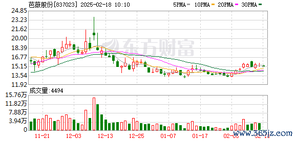股票工具  芭薇股份：变更持续督导保荐代表人