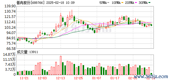 炒股配资杠杆 普冉股份：1月24日将召开2025年第一次临时股东大会