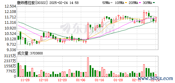 杠杆配资官网 康师傅向西藏日喀则定日县地震灾区捐款捐物，预计投入600万元